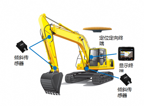 挖掘機(jī)智能引導(dǎo)系統(tǒng)
